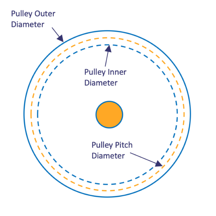 V belt shop pulley pitch diameter